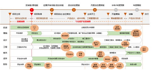 陽光城 以數字化驅動產品力與服務力，構建內循環新生態，謀局未來十年發展新篇章